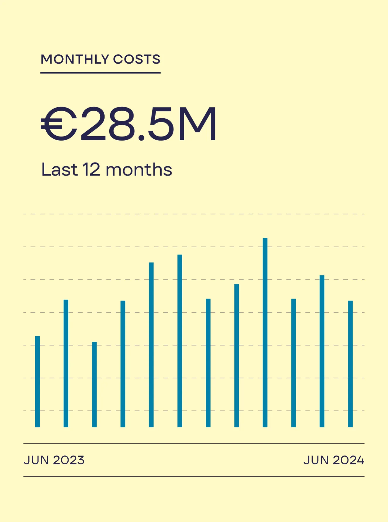 15 ma marketplace branding data visualisation
