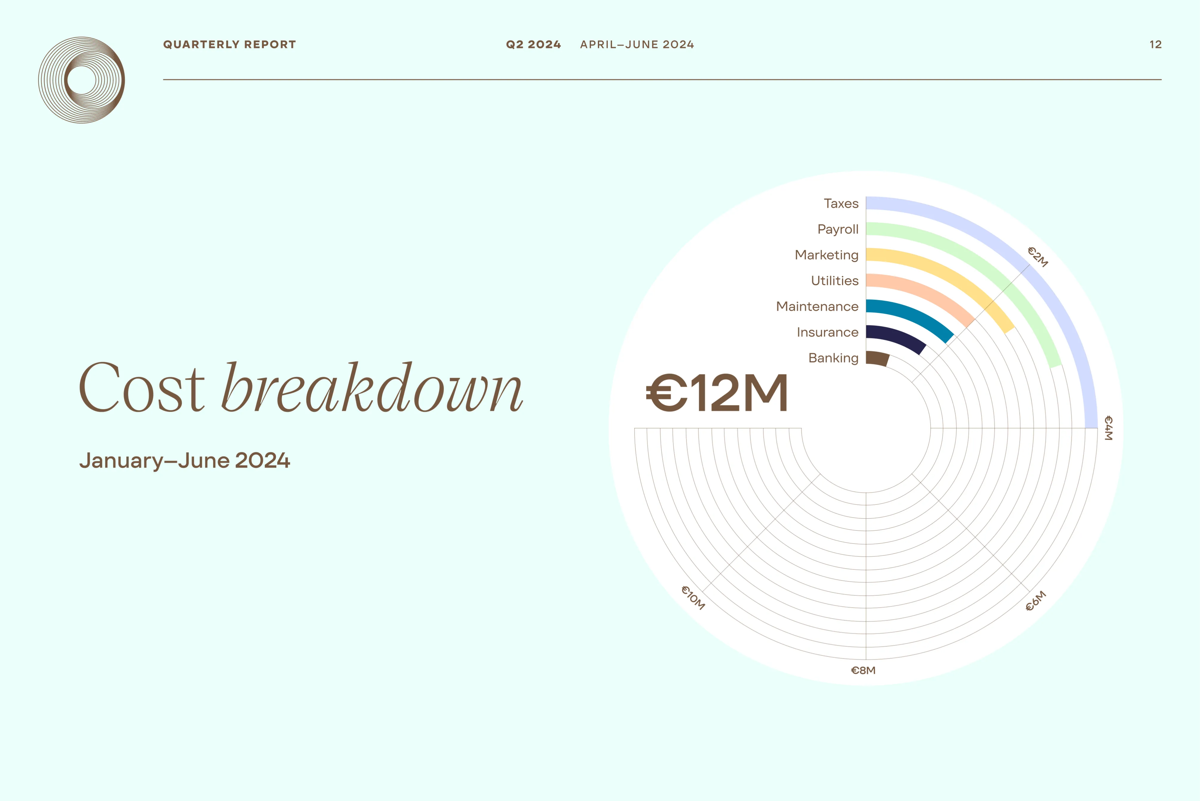 13 ma marketplace branding
